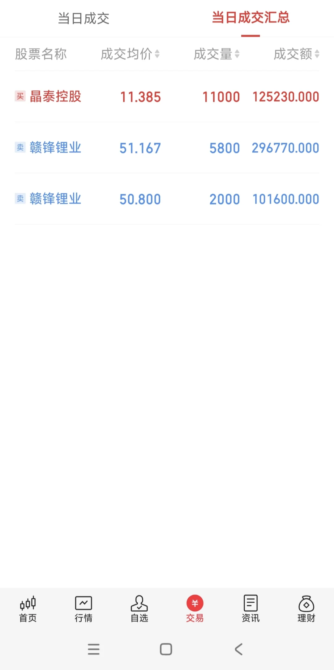 锂矿给了惊喜，阿里给了失望