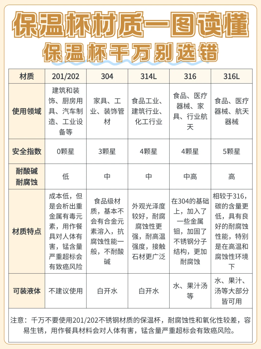 保温杯材质一篇看全！千万别买错咯?
