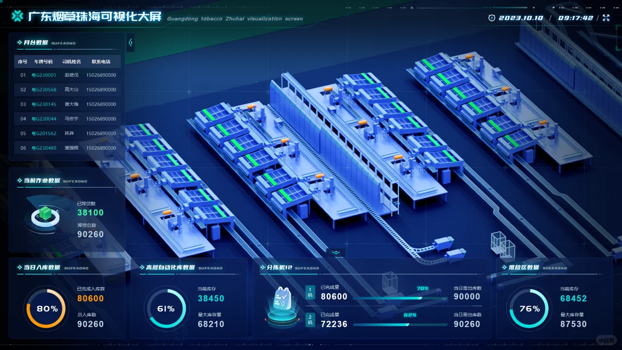 将生产线班上可视化大屏，生产过程一目了