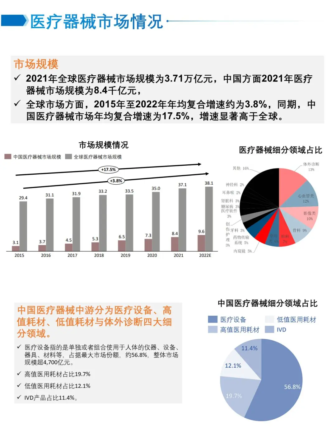 医疗器械行业研究