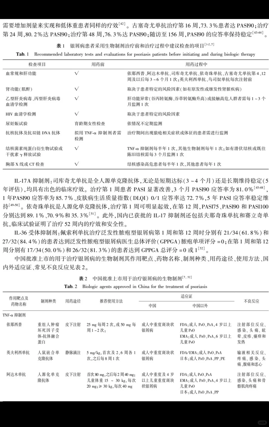 银屑病慢病管理专家共识| 2025 版