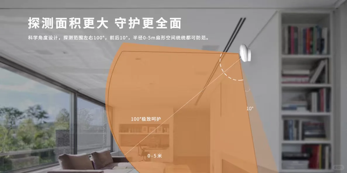 每天分享一款智能家居产品之红外幕帘传感器