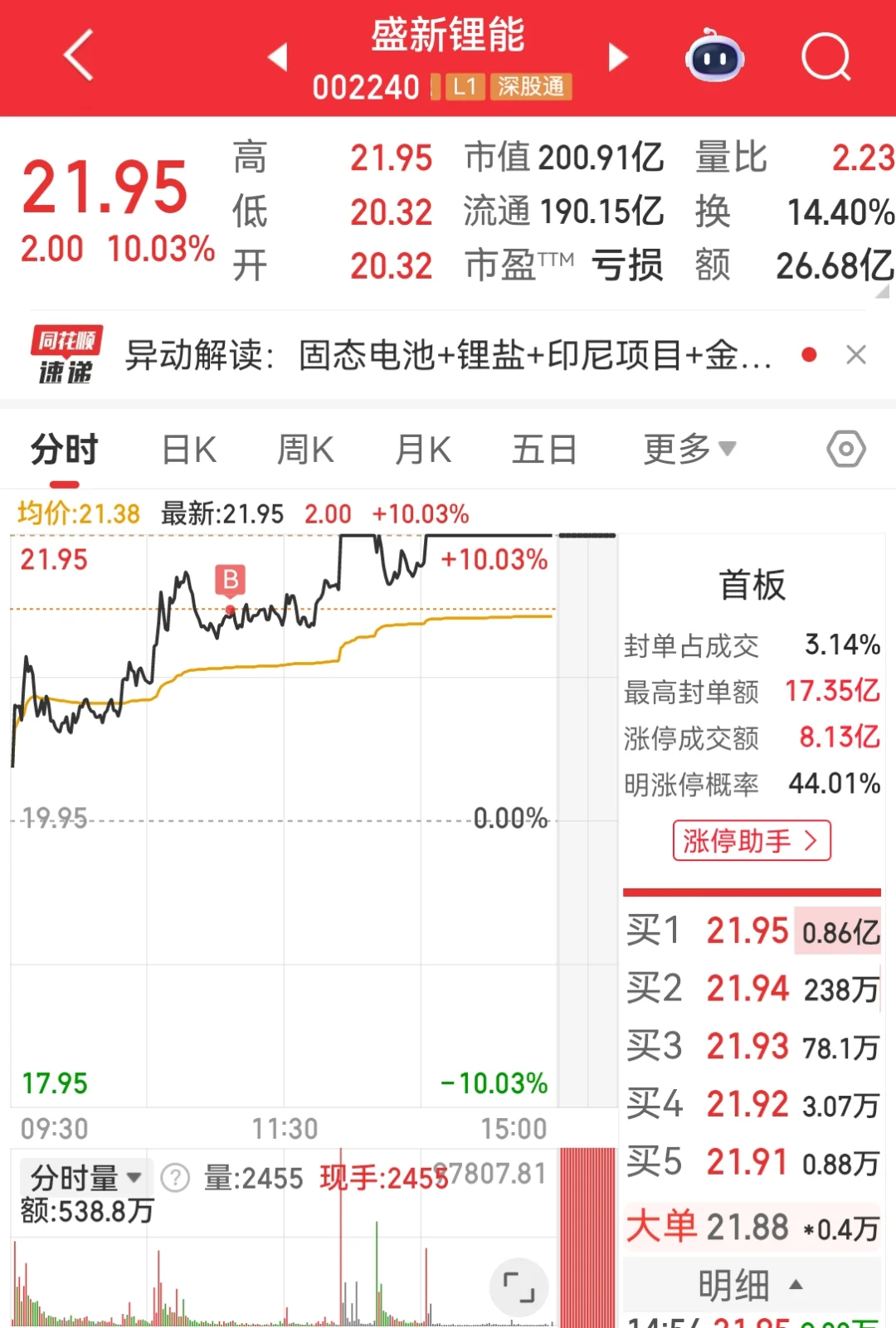 10/23 复盘 锂矿股集体共振
