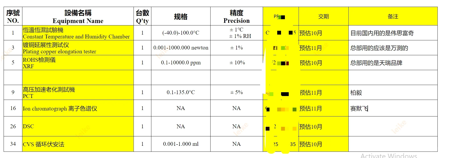 仪器清单，可以做的交流一下哈