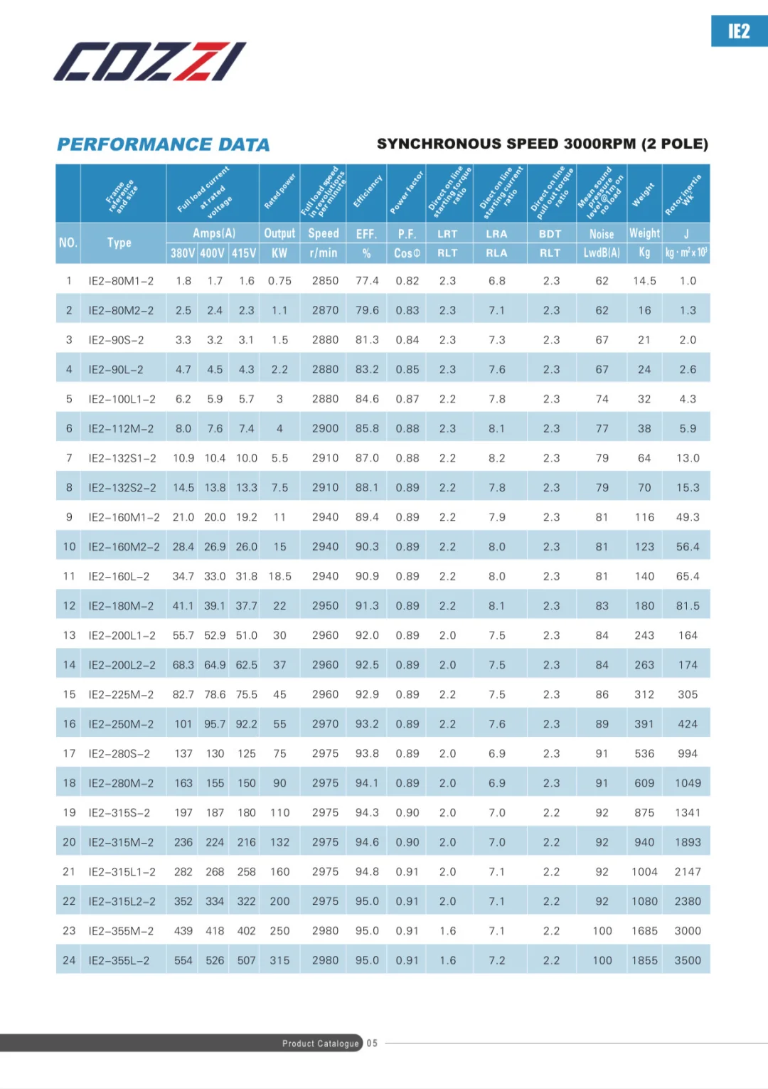 ?? | 宝藏分享?| 工业电机选型资料❗️