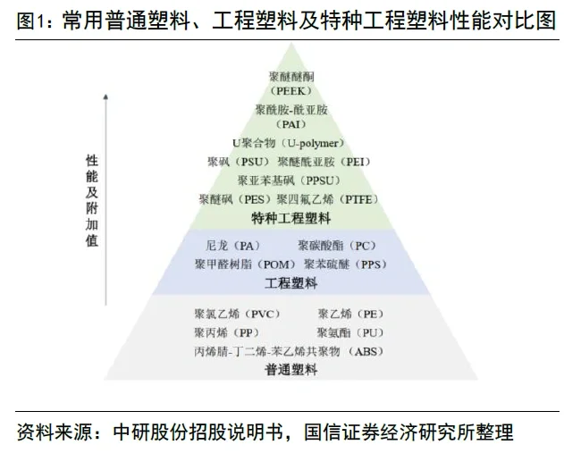 人形机器人材料篇-PEEK