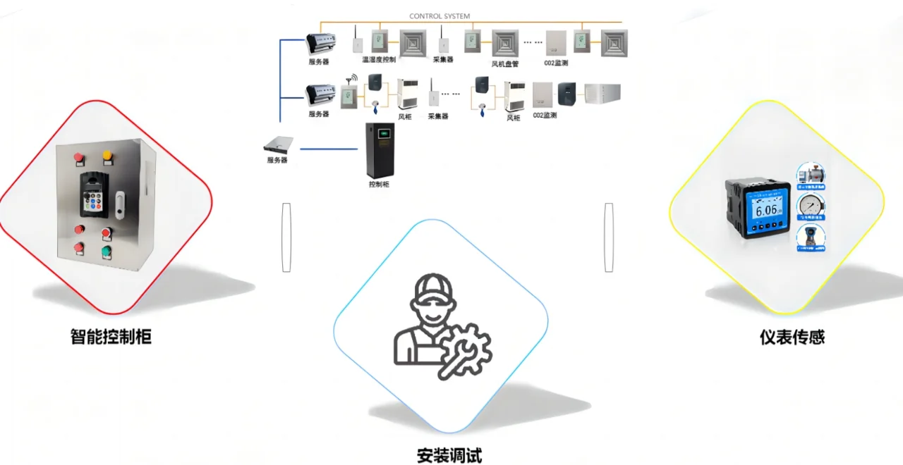 PLC自控，PLC自控安装，工业自控技术安装