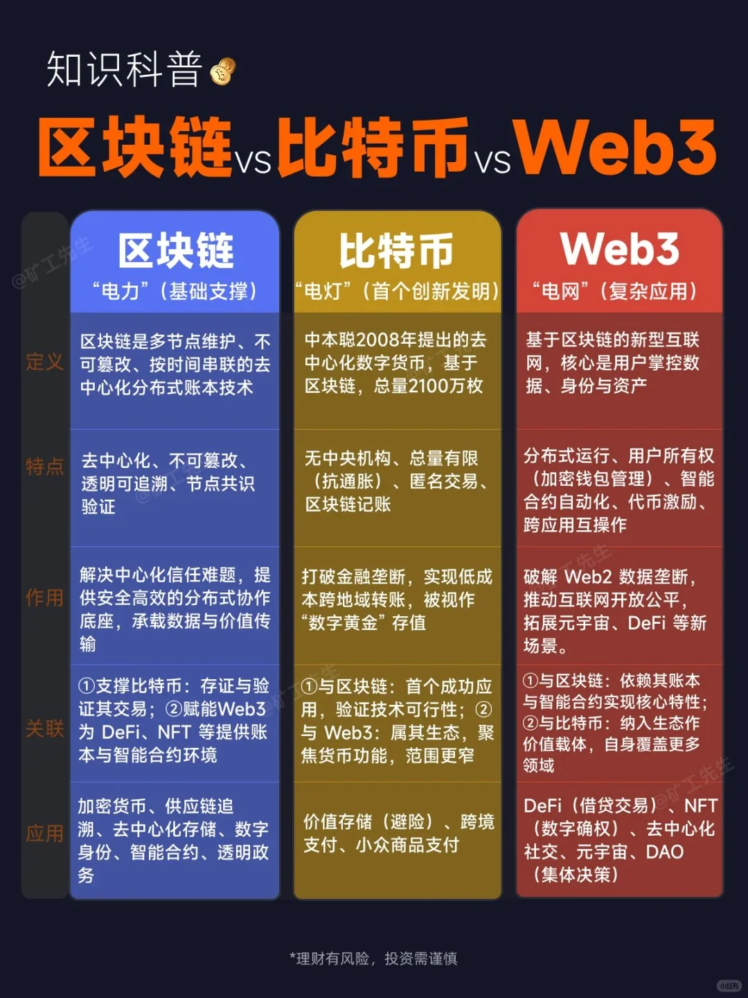 比特币竟是Web3的“远古版本”?
