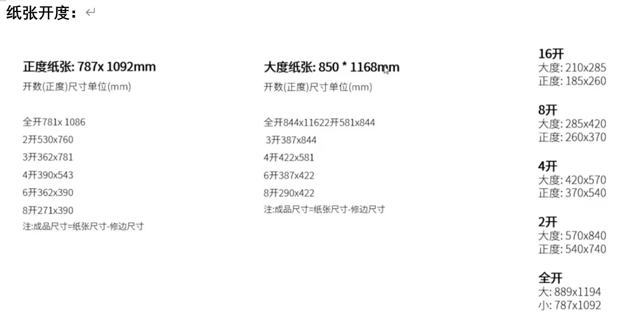 cdr学习笔记-第二阶段理论篇-印刷工艺