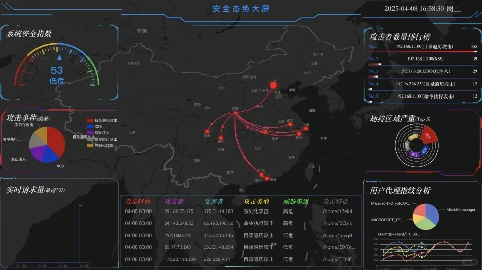 基于深度学习的实时入侵检测系统