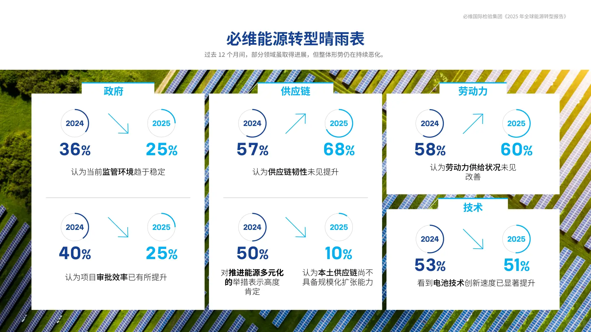 2025年全球能源转型报告