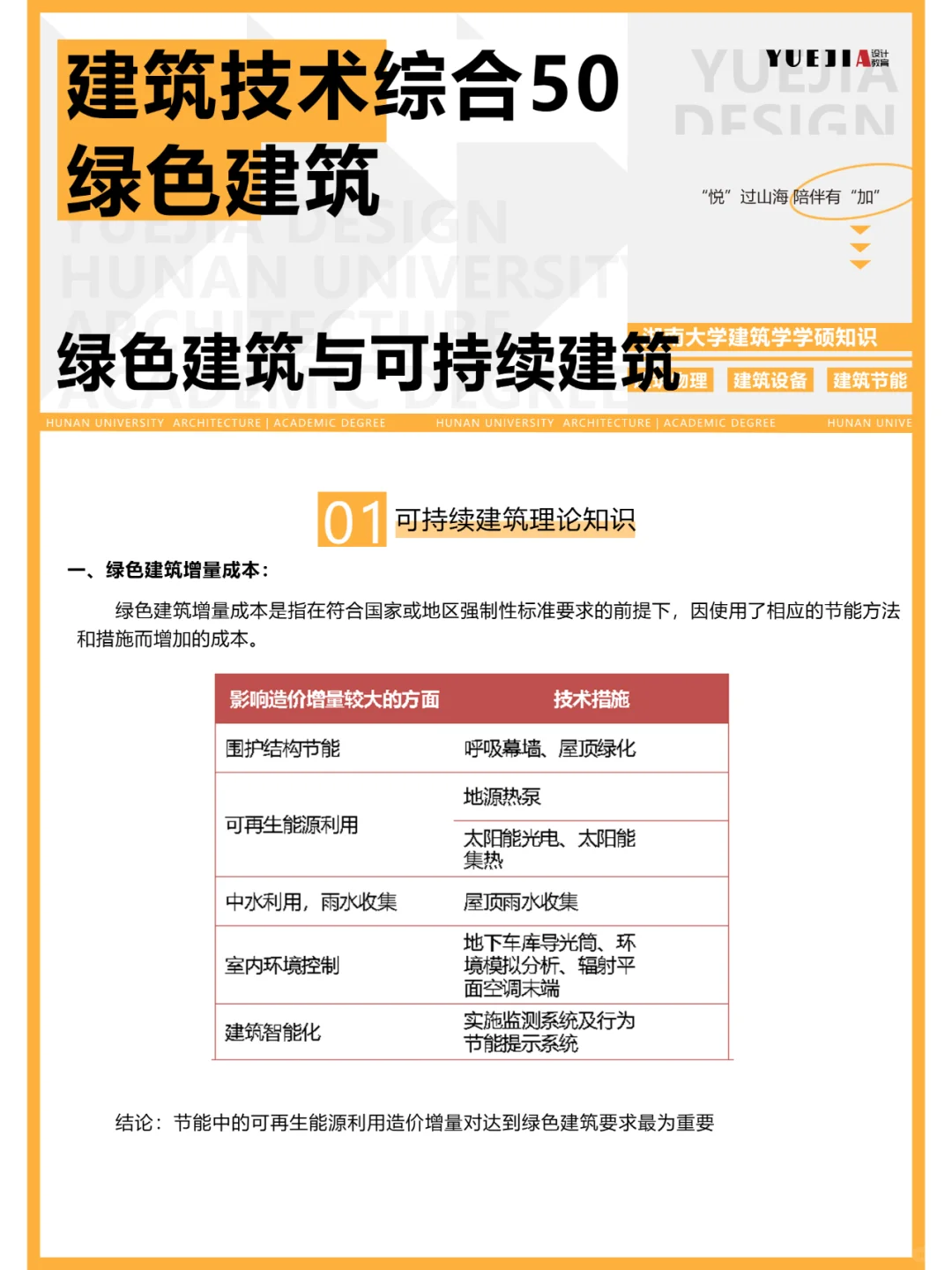 建筑技术综合50——绿色建筑与可持续发展