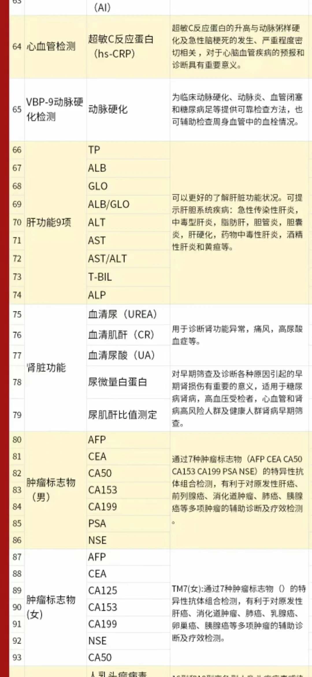 15年体检经验告诉你体检套餐这样选才划算！