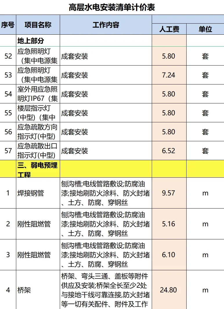 高层水电安装清单计价表