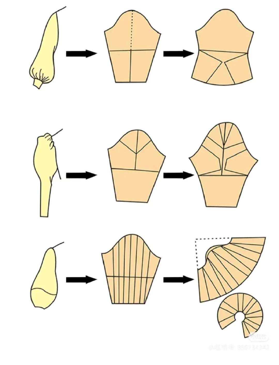 不同袖子制版简介