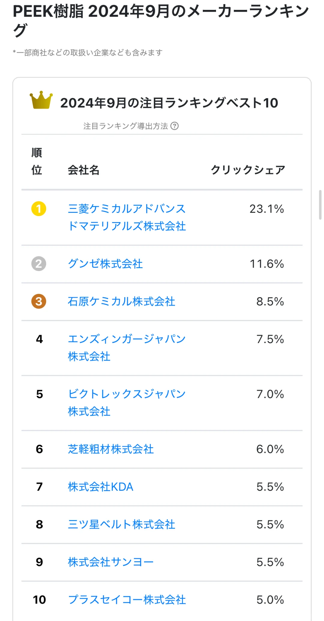 关于peek(聚醚醚酮)树脂