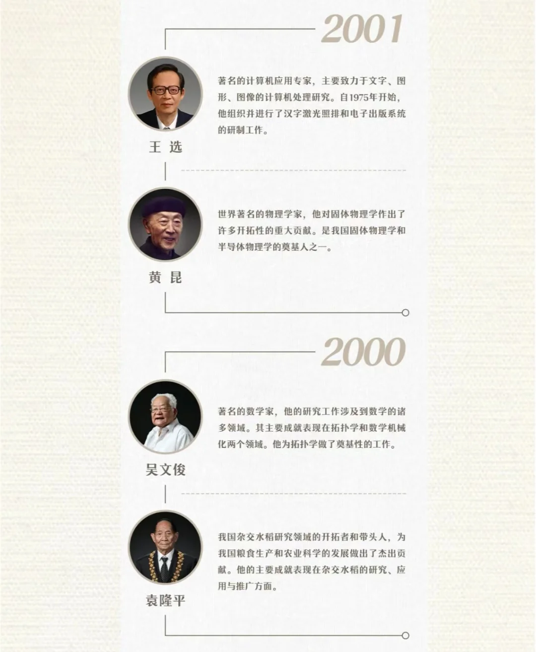 重磅！！邯郸教招备考时政考前预测—人物篇