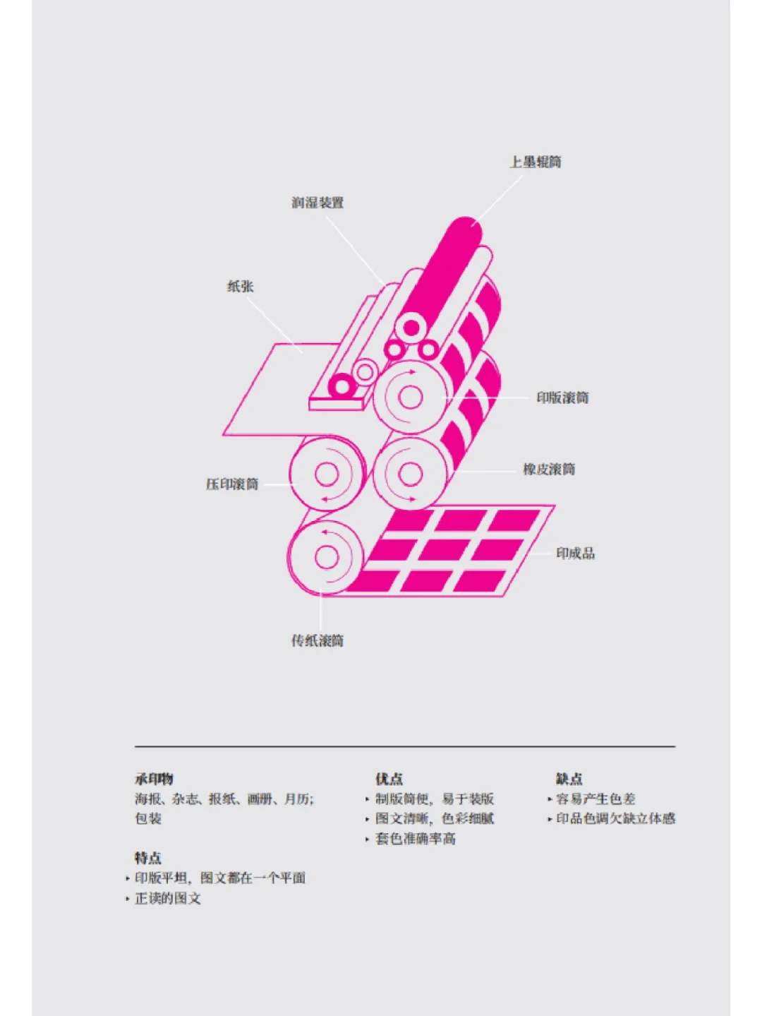 四大印刷方式,如何探索印刷的极限??