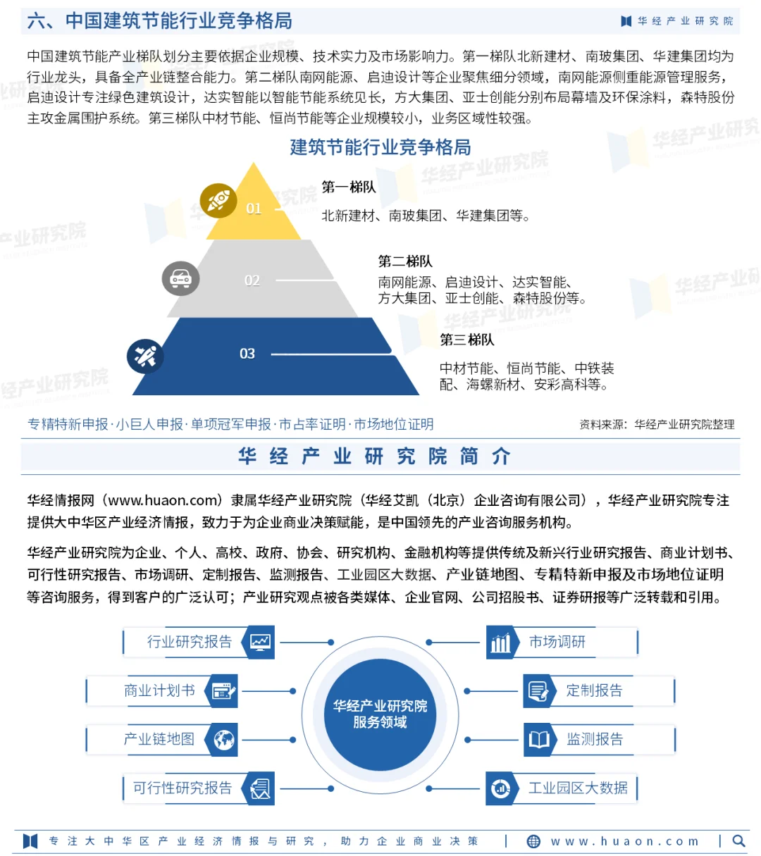 2025年中国建筑节能行业竞争格局及重点企业