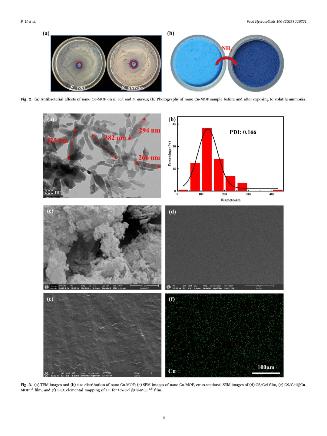 监测虾的新鲜度：壳聚糖/明胶智能包装膜