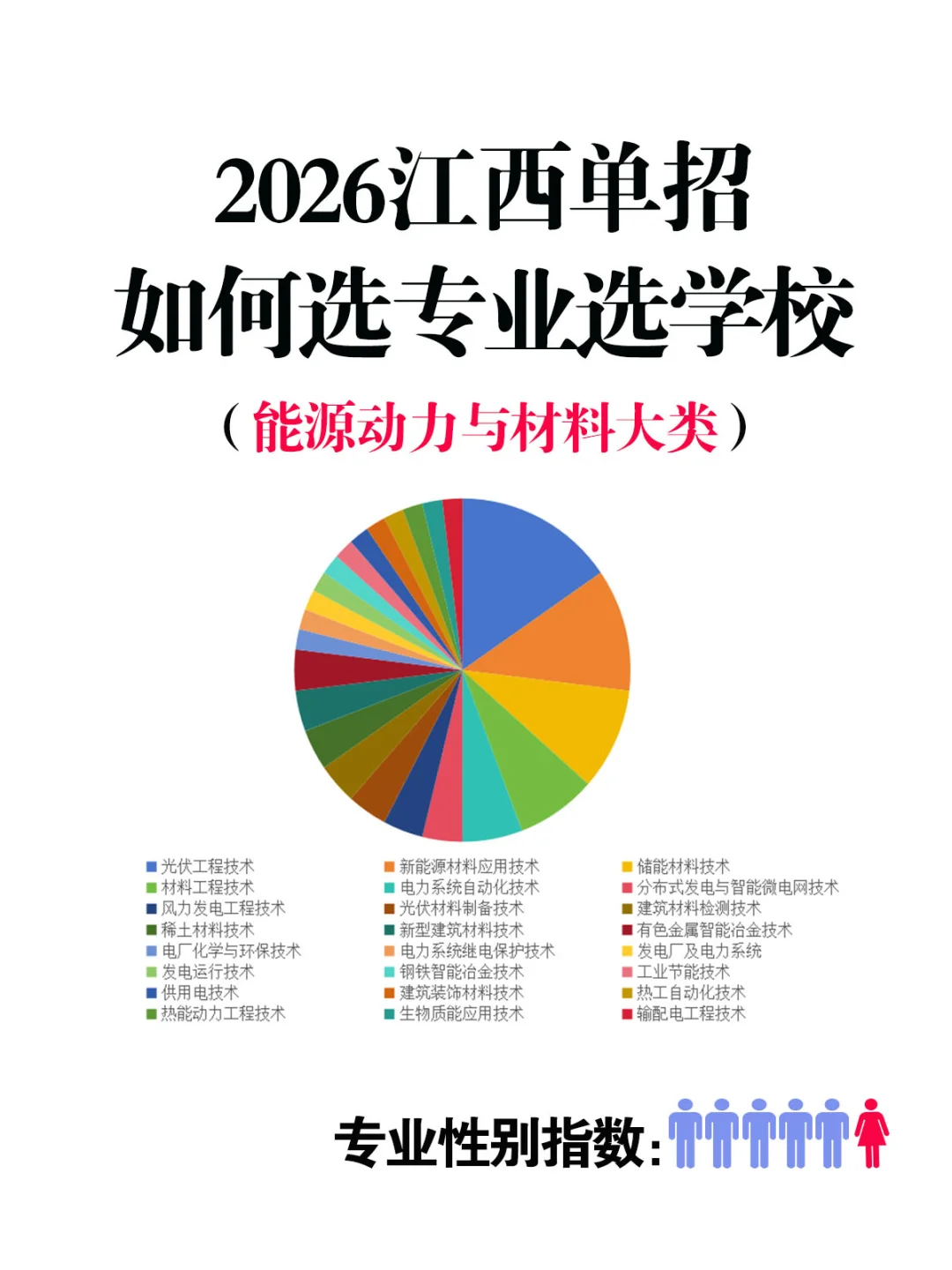 2026江西单招如何选专业——能源动力与材料