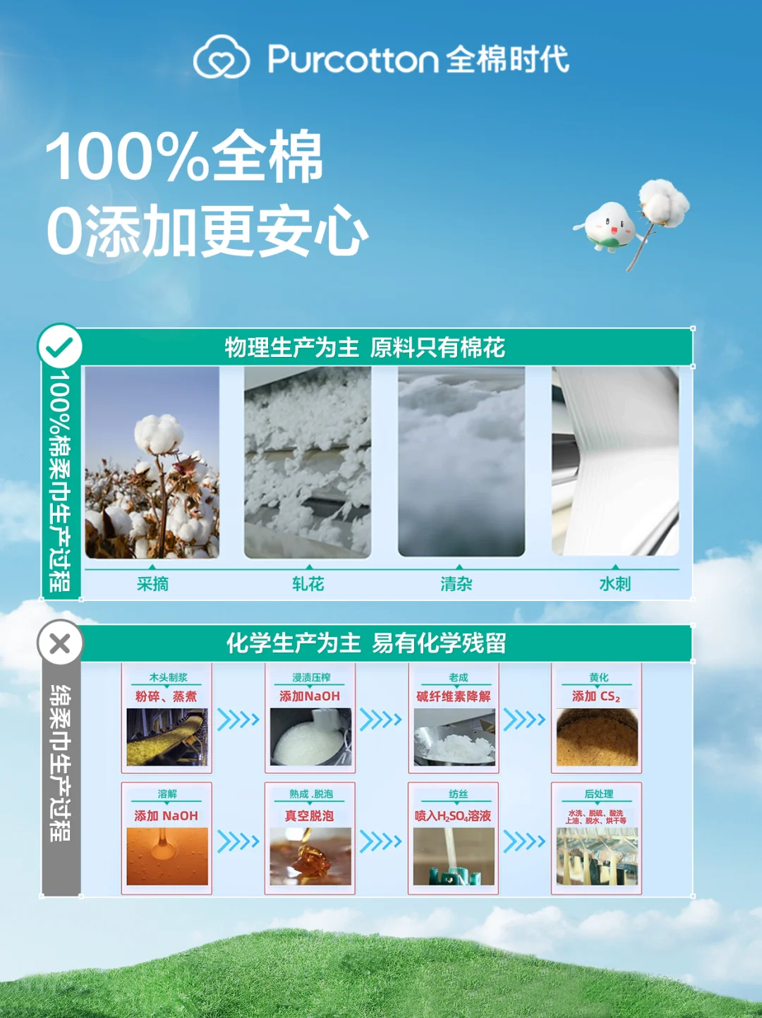 棉柔巾体验有奖征集?赢代言人莎莎周边礼