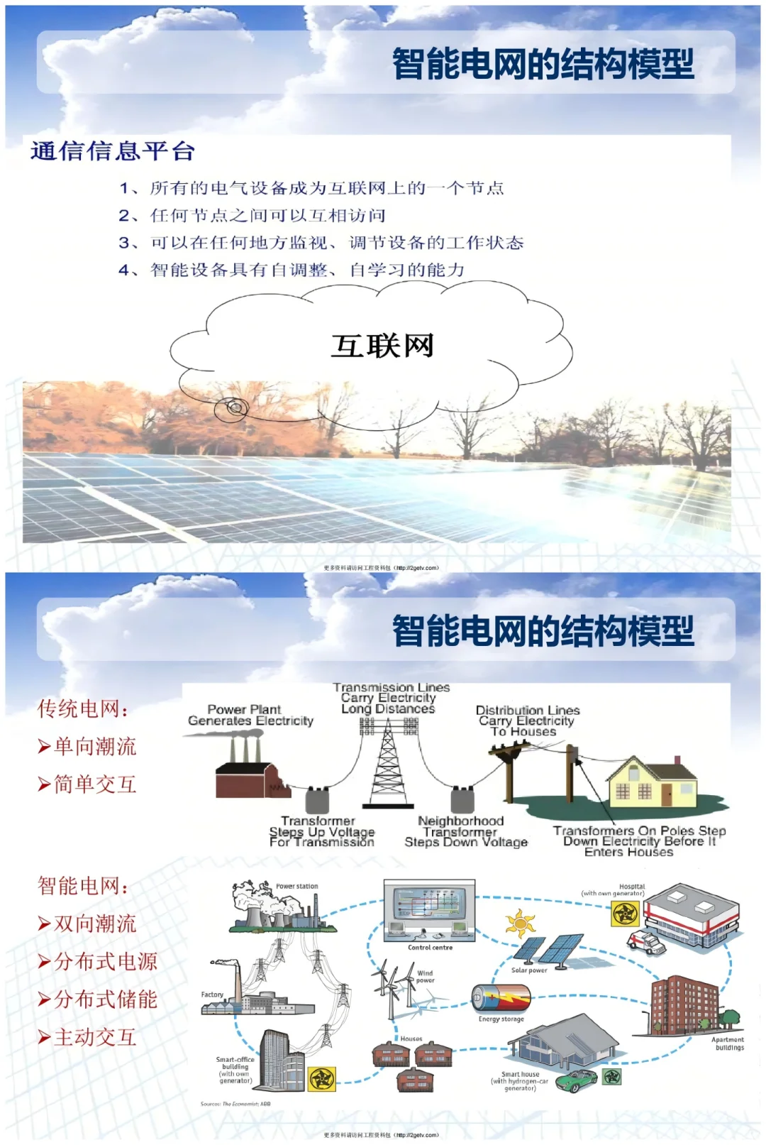 智能电网知识分享