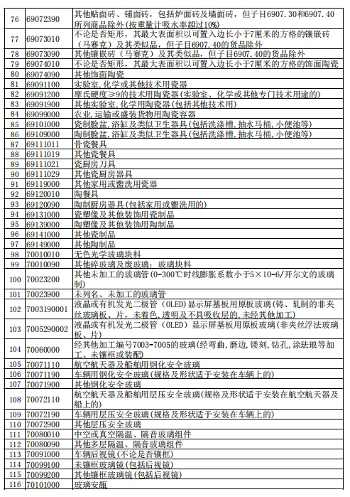 出口退税｜下调退税率至9%的产品清单?