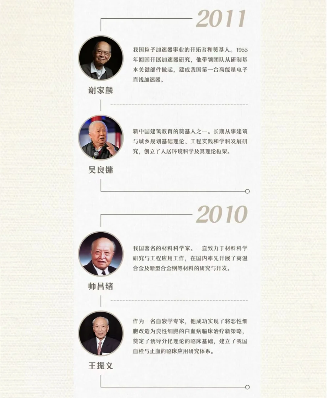 重磅！！邯郸教招备考时政考前预测—人物篇
