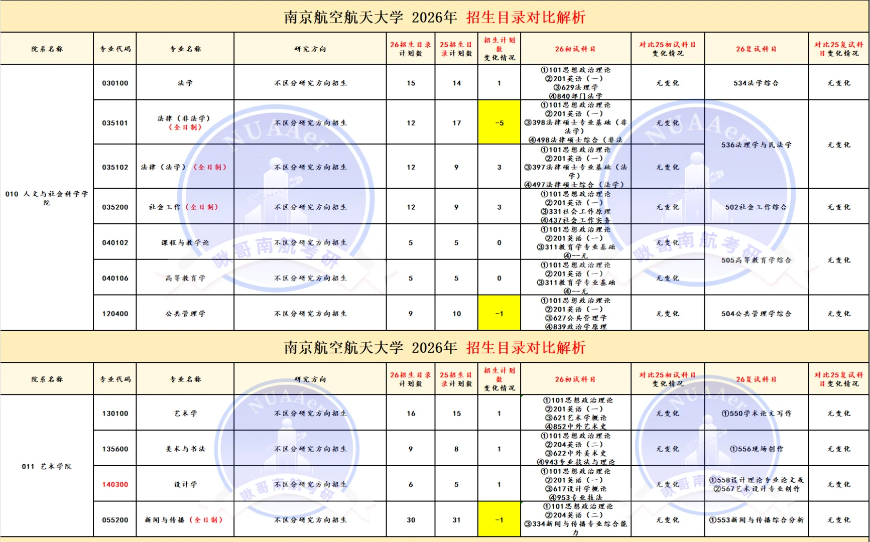 南航招生目录25?26