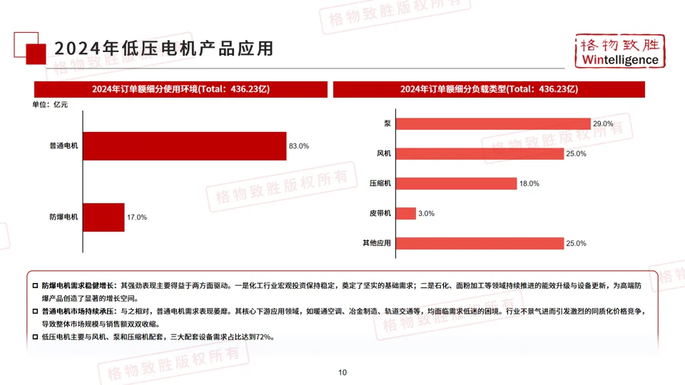《2025年中国低压工业电机市场白皮书》