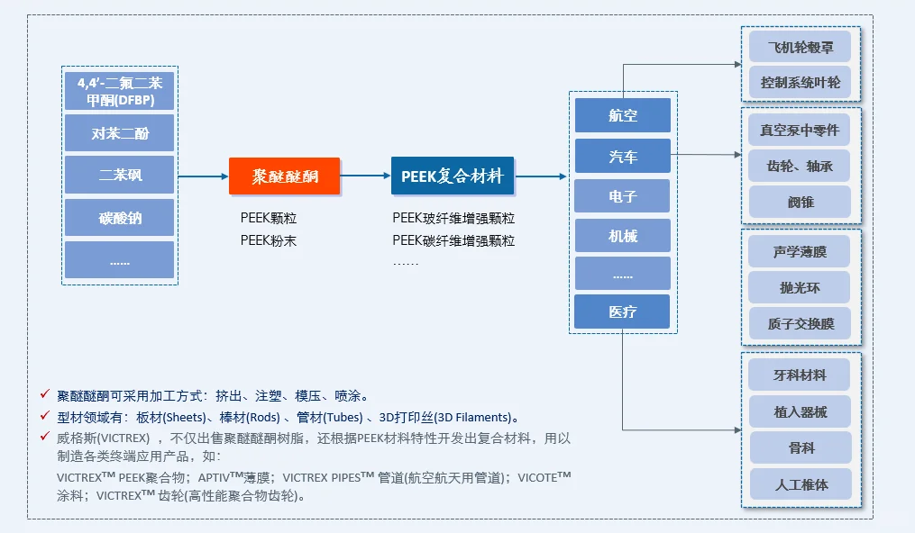 2024年中国聚醚醚酮(PEEK)产业化进展