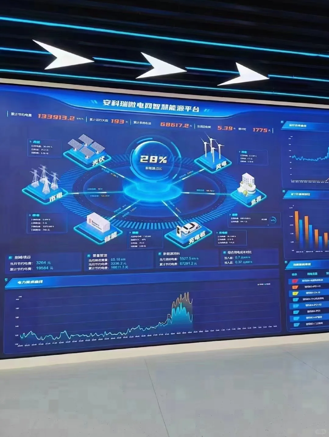 安科瑞微电网智慧能源平台