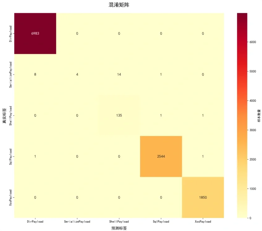 基于深度学习的实时入侵检测系统