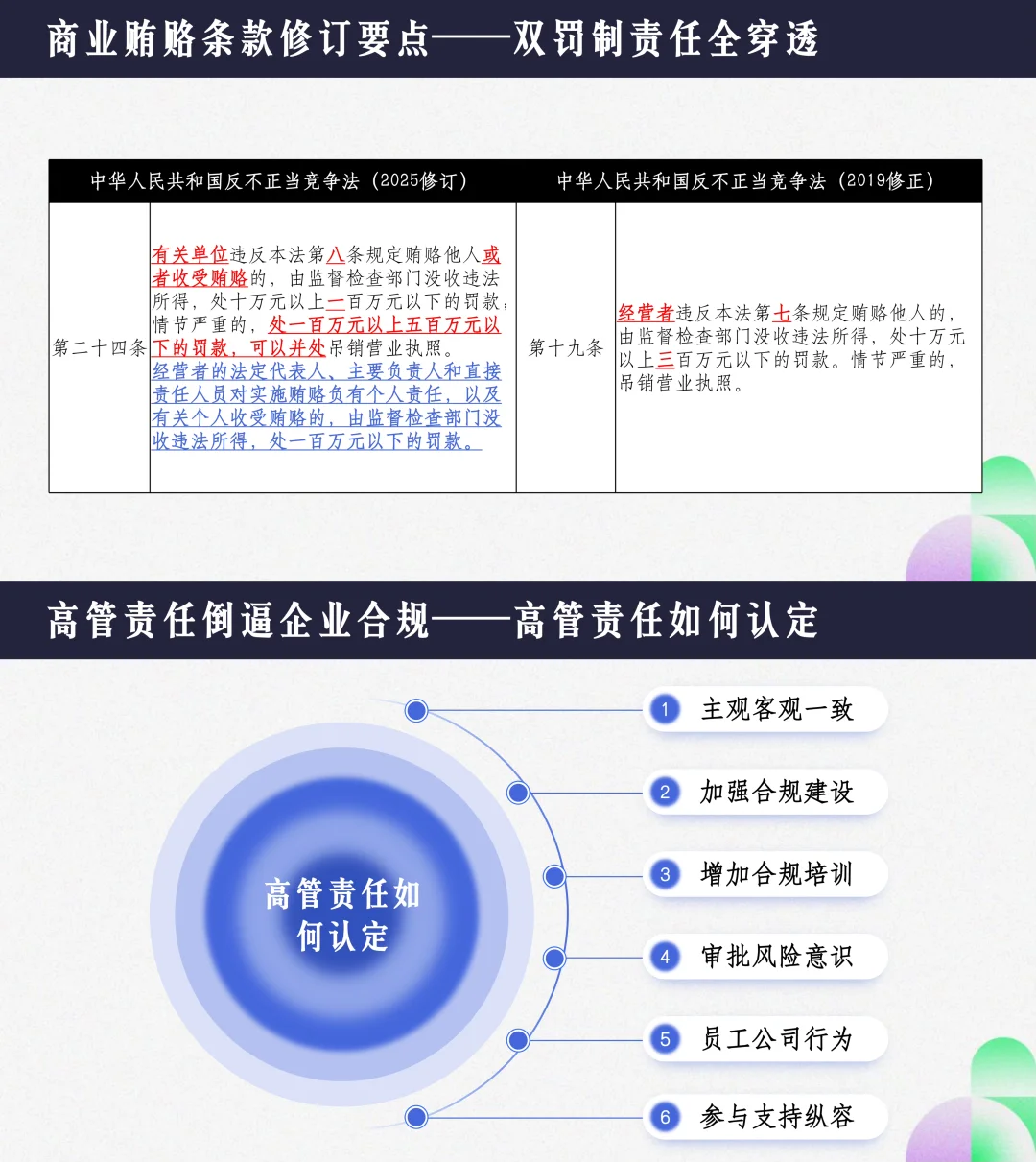 医药合规培训收官??带你穿透商业贿赂风险