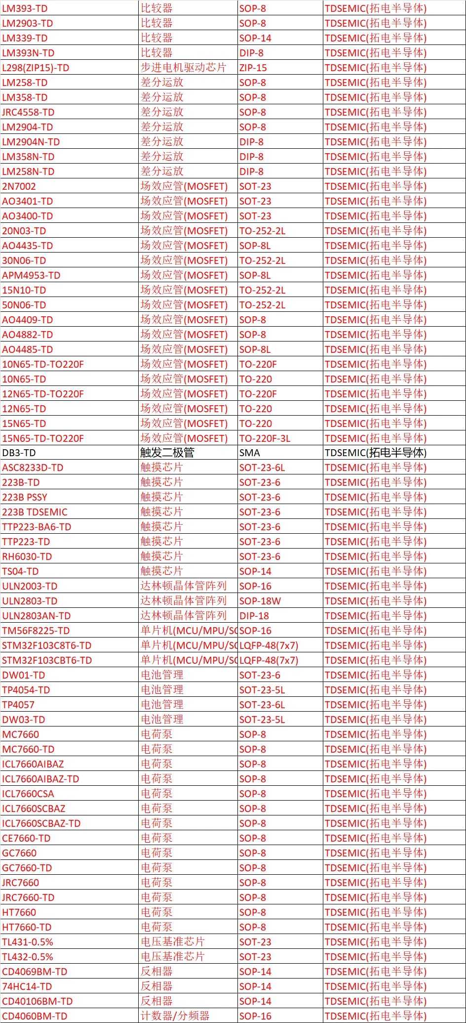 电子元器件全家桶！LM393/LM358等爆款型号一