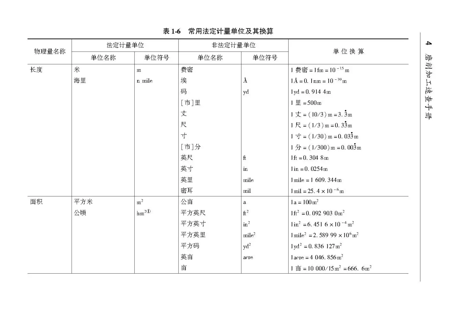 阅读推荐-磨削加工速查手册