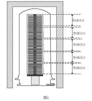 半导体炉管真空系统:故障排查+保养全攻略