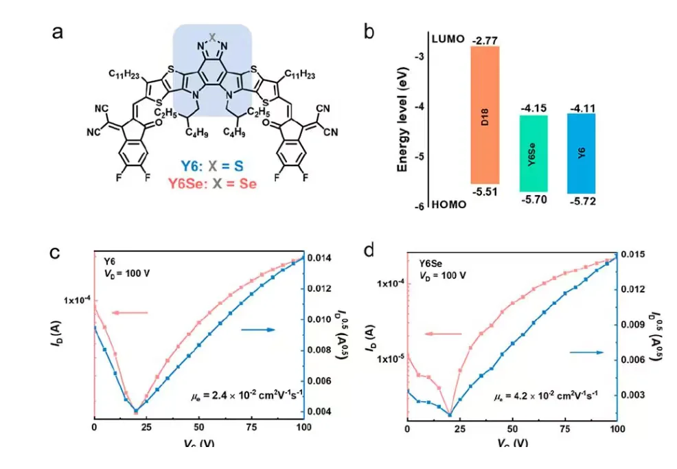 Y6Se 中科院大学林禹泽 2020年 17.7%