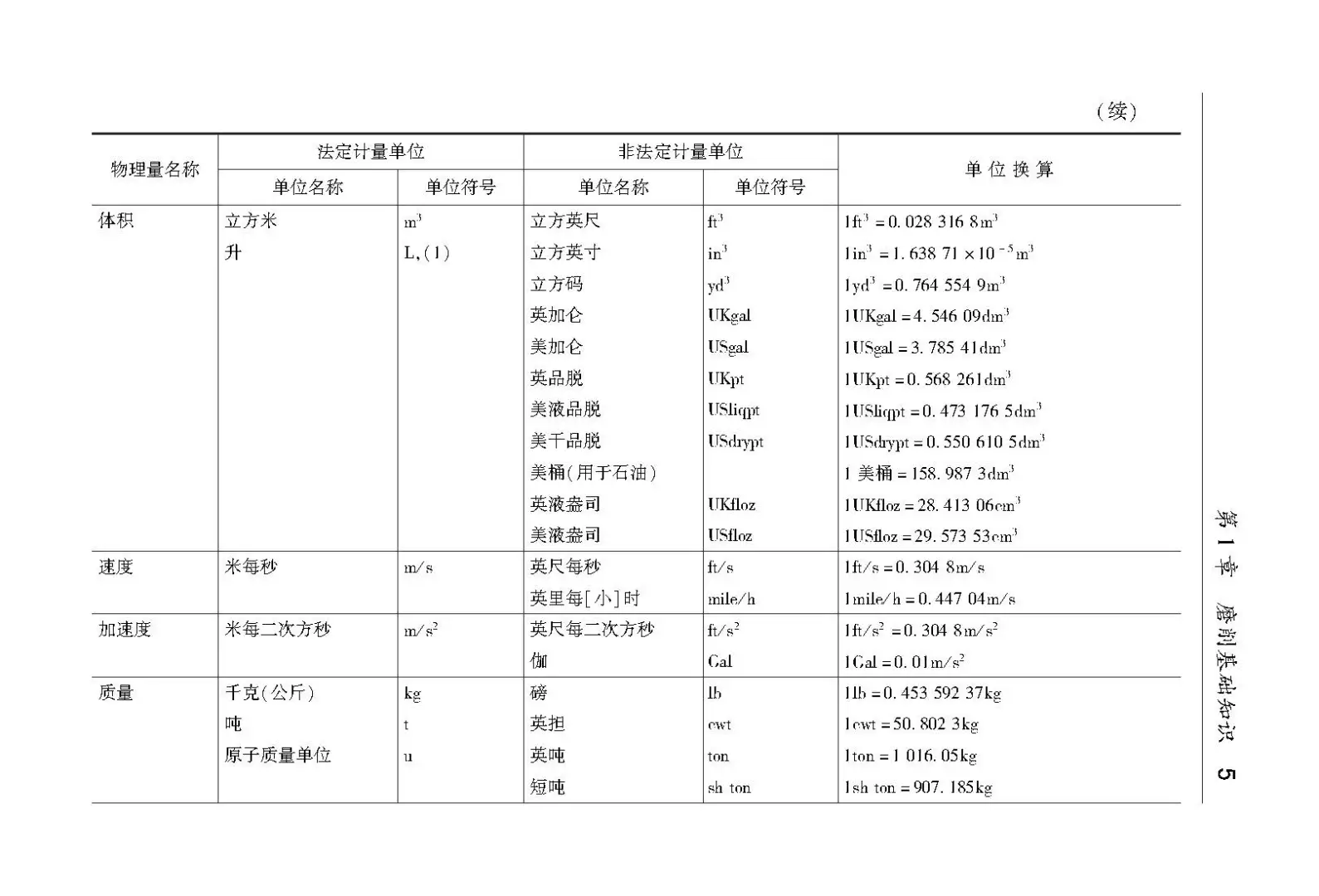 阅读推荐-磨削加工速查手册