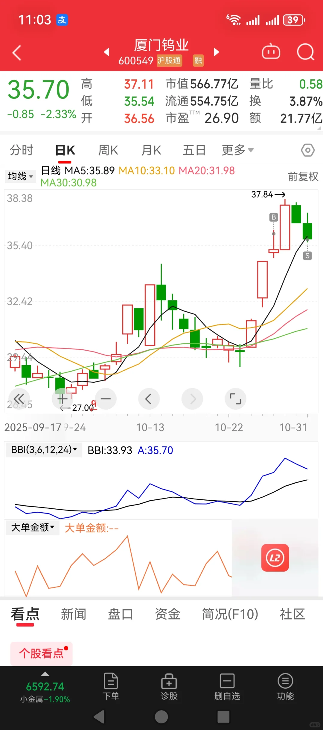 今日11月1日，10月亏钱个股反省