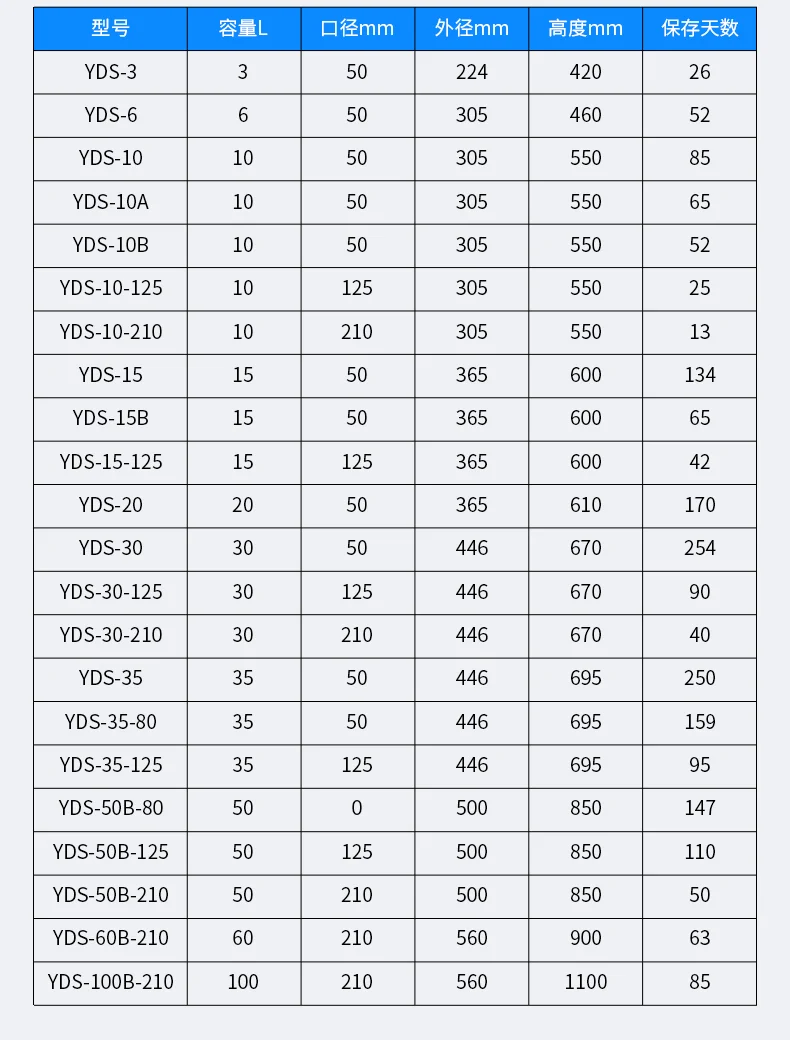 好物分享 | 真空隔热的液氮罐