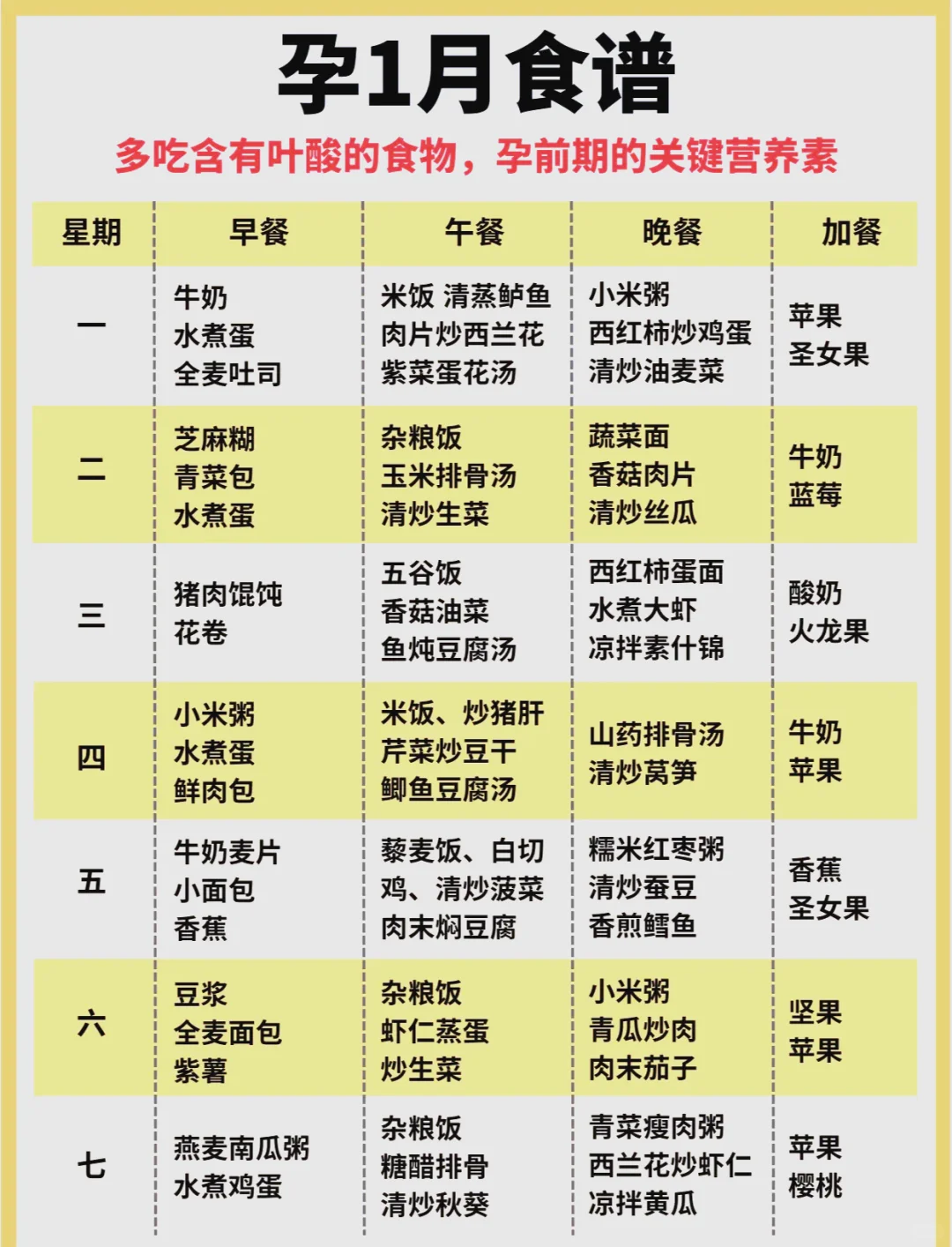 孕期食谱表及注意事项