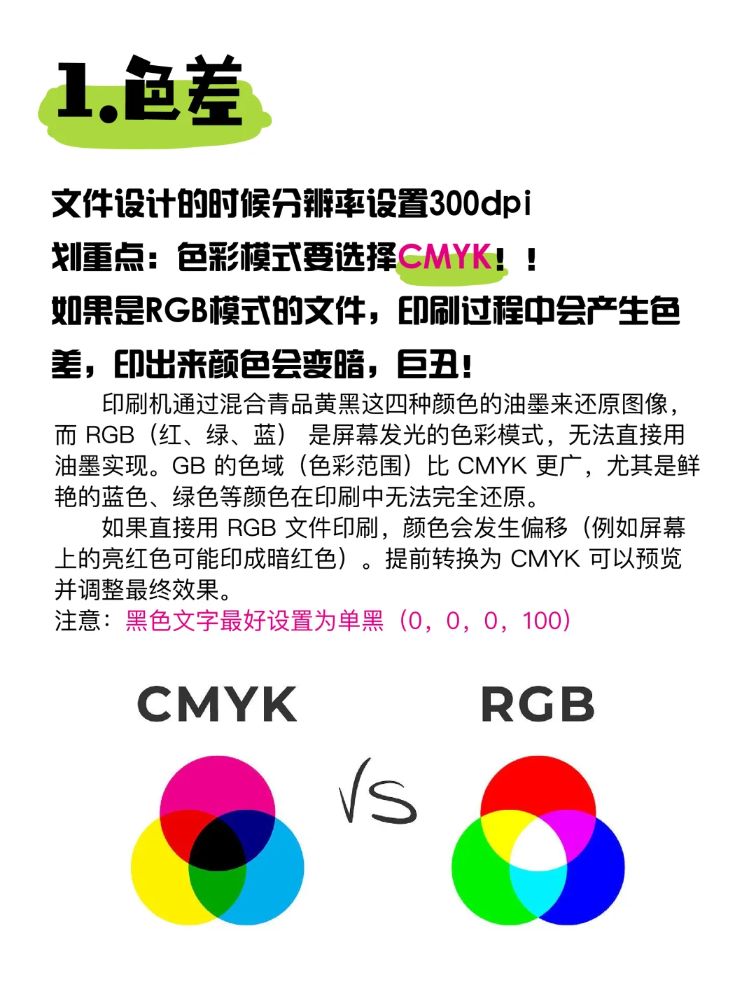 作品集打印避坑指南！