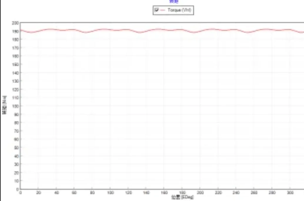 高速大功率永磁电机