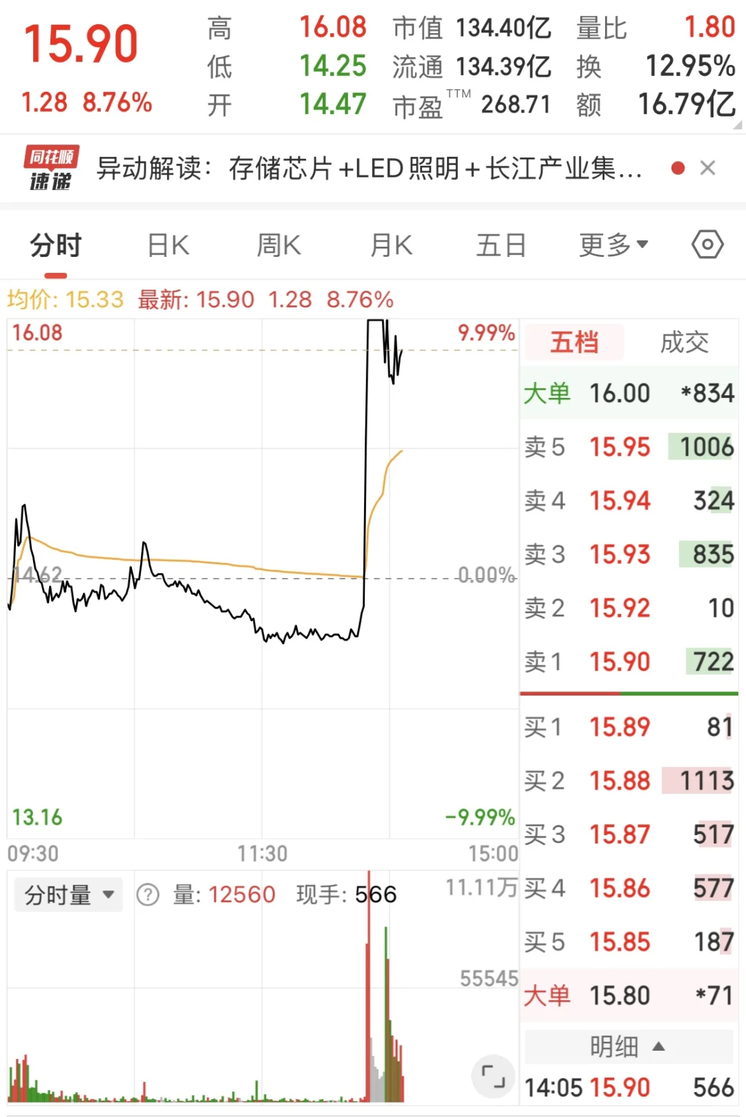 传美光被禁，万润拉直线