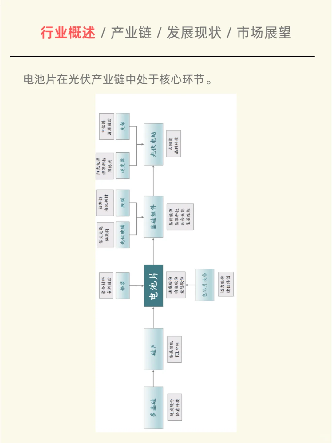 一天吃透一个行业：光伏电池片（深度解析）
