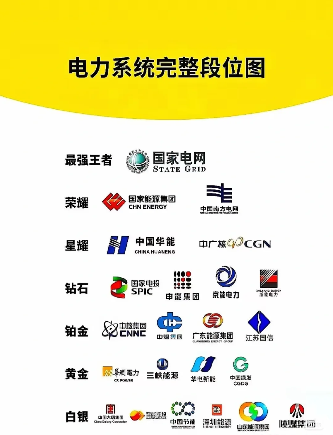 电力系统就业指南