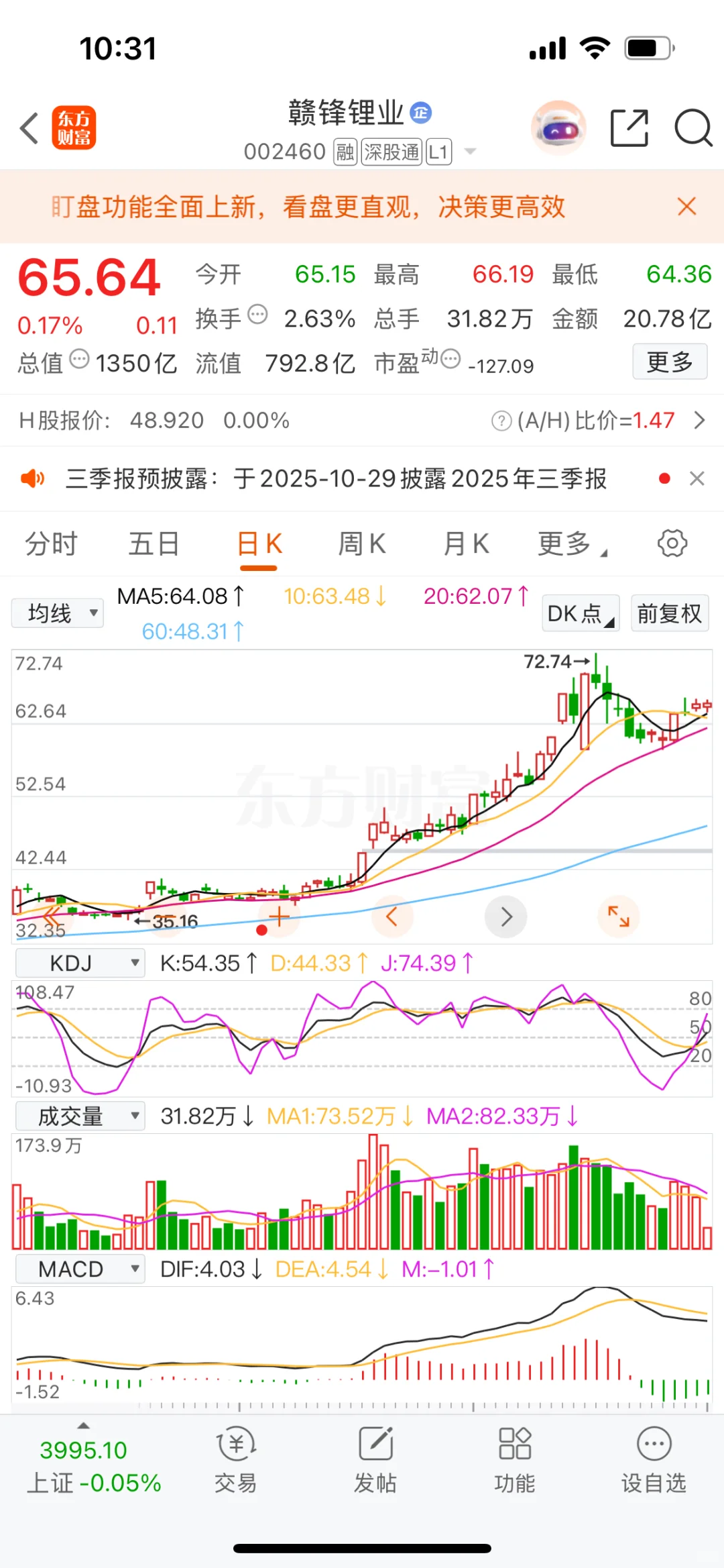 天齐锂业（从k线看公司15）