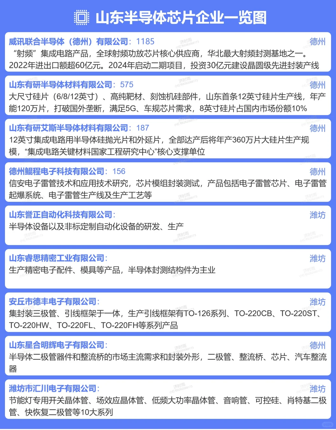 山东半导体芯片企业150+